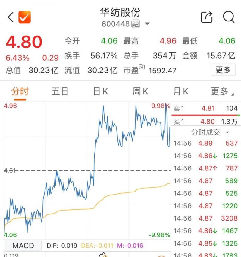 2025年EA智慧交易动向：市场机遇与风险运维方针